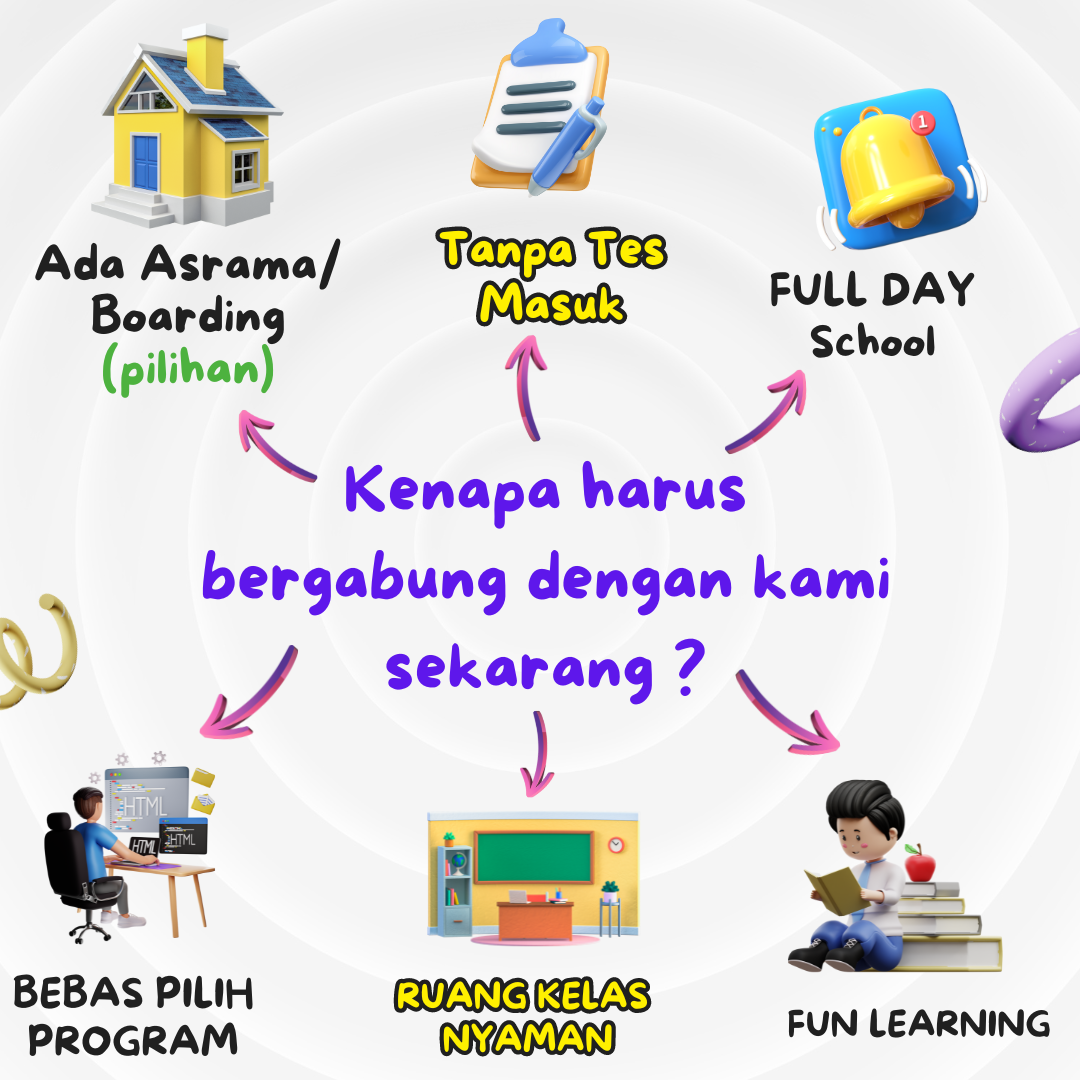 Mengapa Harus Segera Mendaftar di SMPII Al Abidin Klaten Sekarang ?